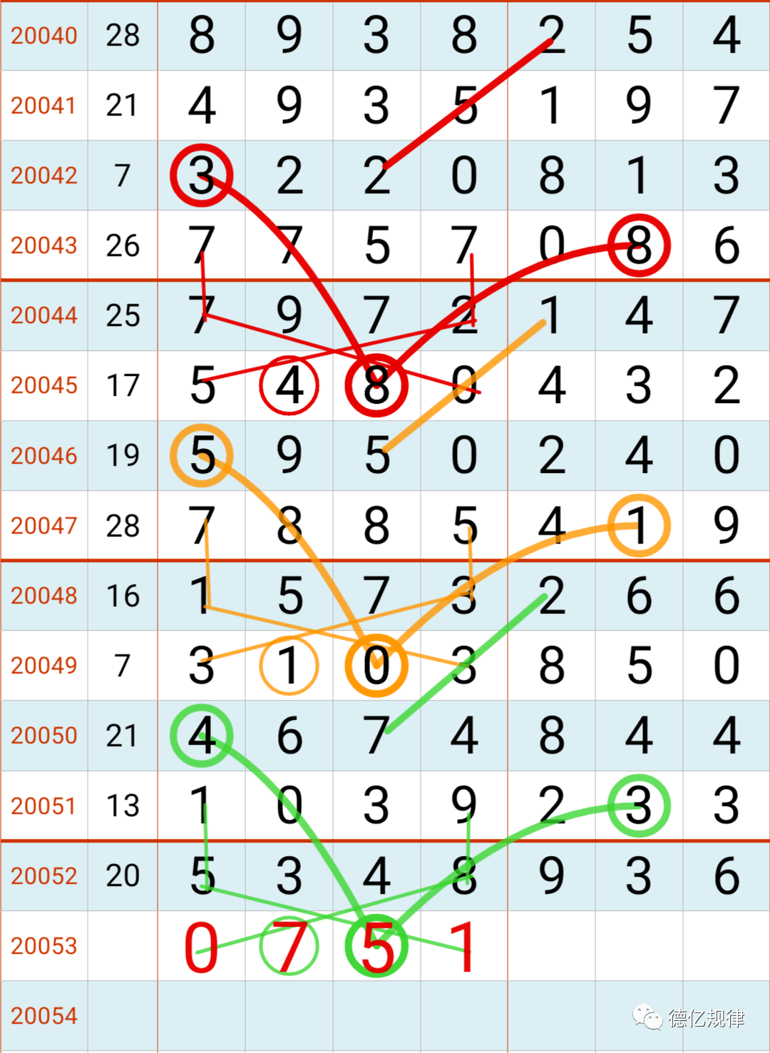 排列五带连线专业版文章-第2张图片