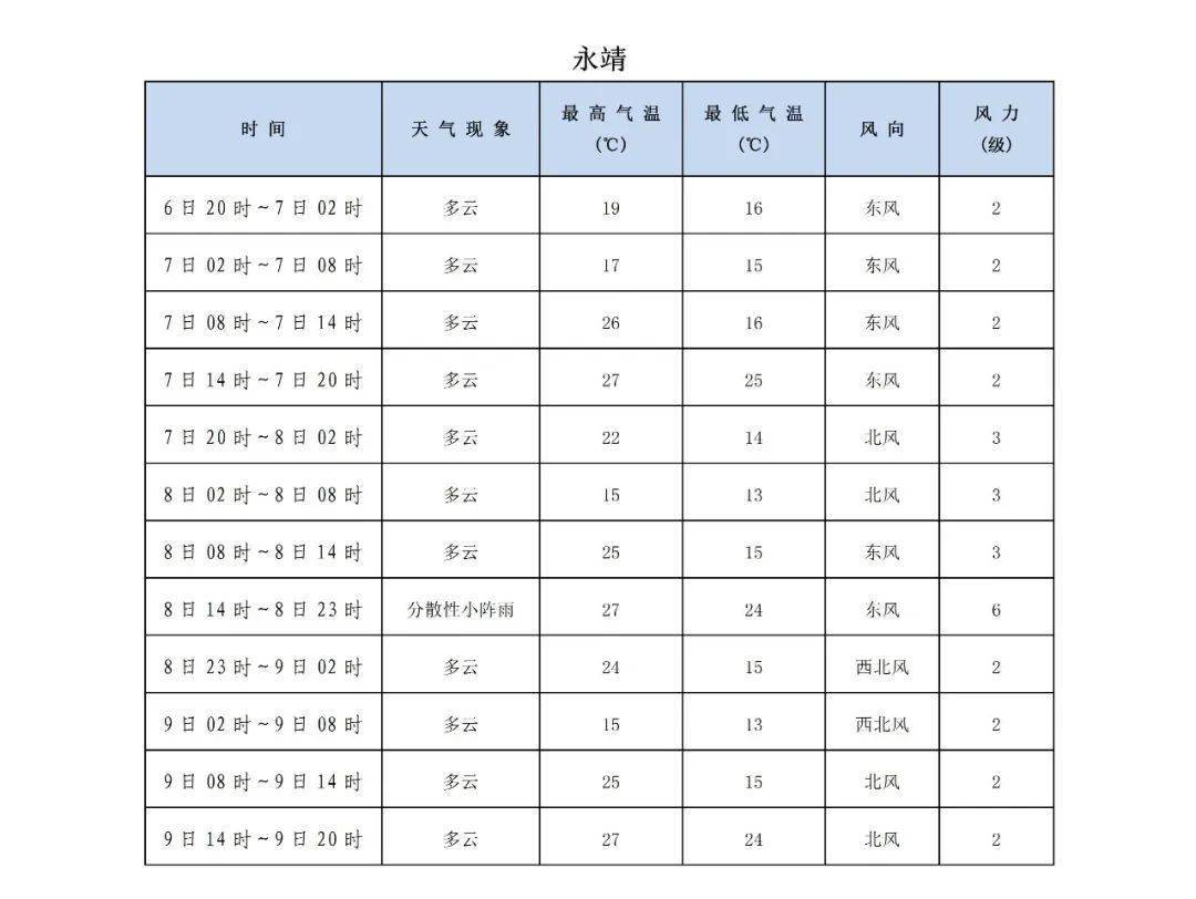 2022年春节天气预报15天查询2022年春节天气预报15天查询