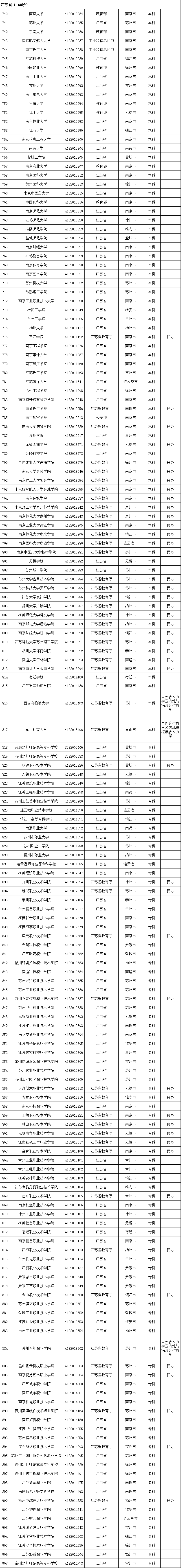江苏高考三本分数线解析-第2张图片