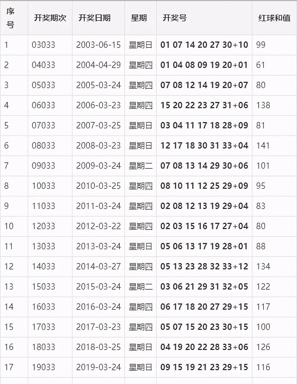 2020澳门开奖记录，开奖现场揭秘