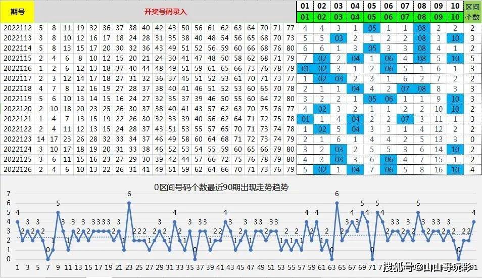 快3走势图分析