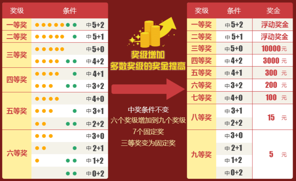 多乐彩中奖规则多乐彩，彩市新篇章-第2张图片