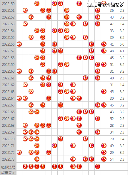 山东11选五5开奖走势图表山东11选五5开奖走势图分析-第3张图片