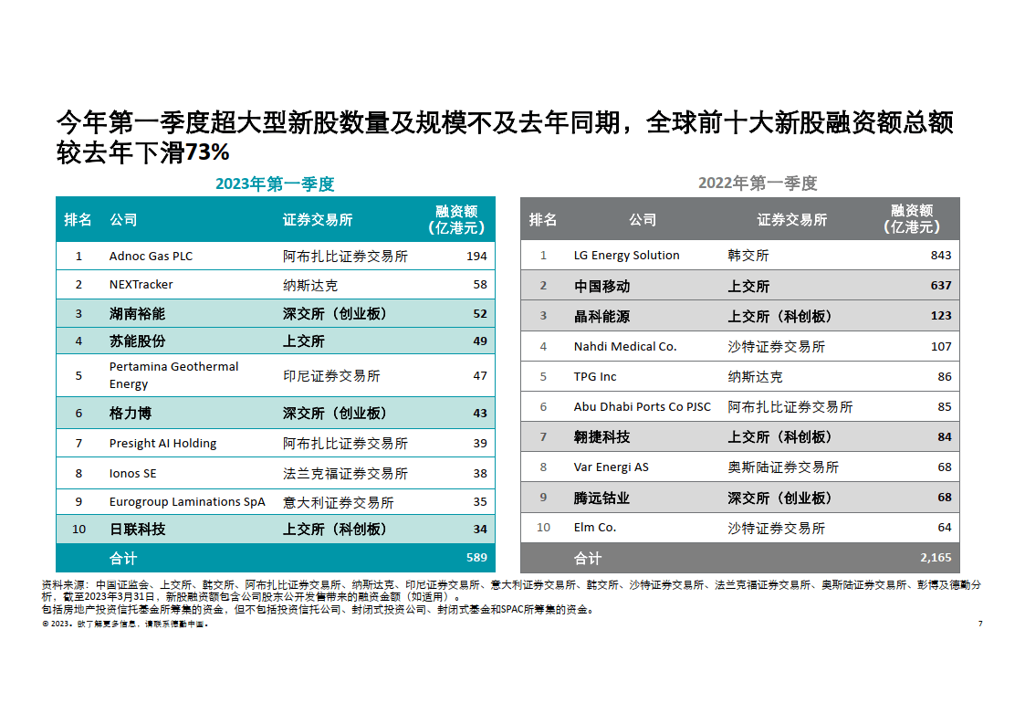 2023年香港开奖结果记录2023年香港开奖结果记录回顾