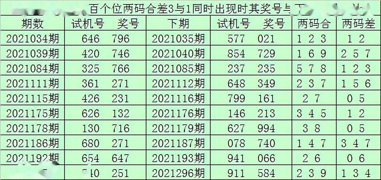 香港今晚开什么码结果香港今晚开码结果揭晓-第3张图片