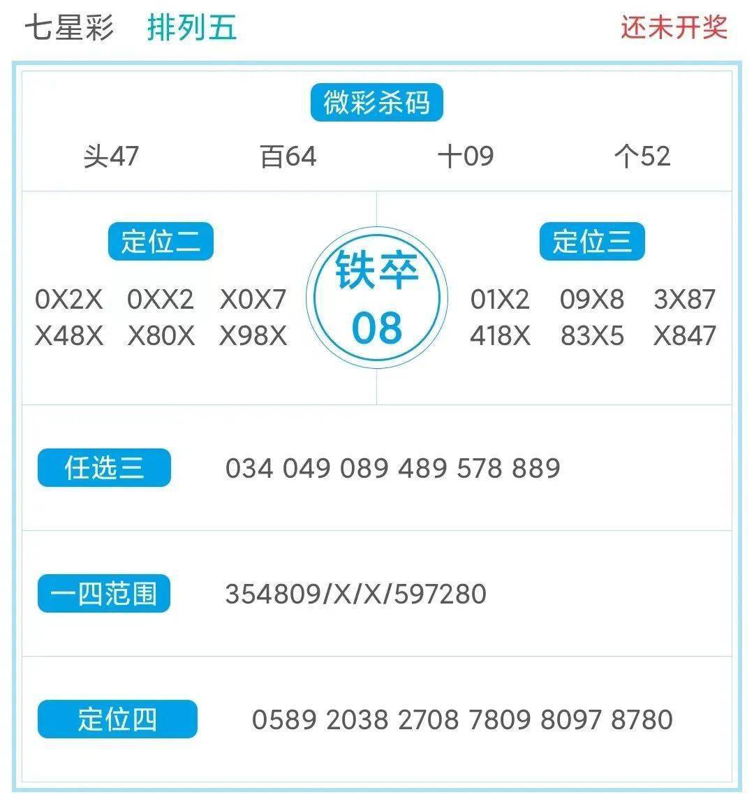 七星彩论坛，彩民的交流平台