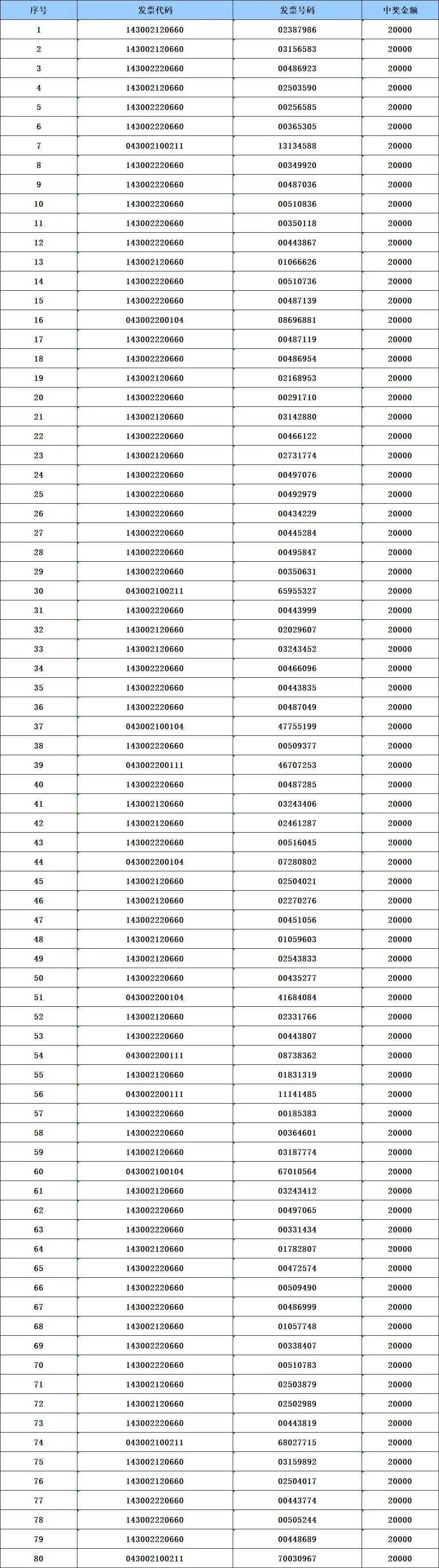 新澳今晚开奖结果2023年8月新澳今晚开奖结果2023年8月揭晓-第2张图片