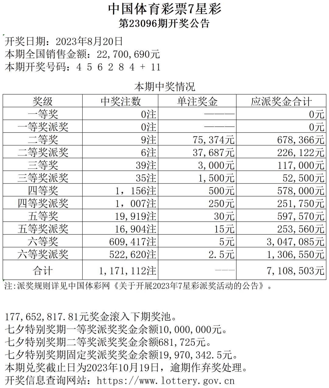 七星彩开奖号码列表七星彩开奖号码列表