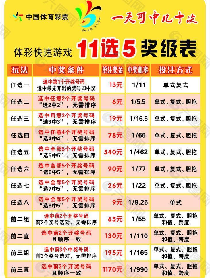 上海11选五开奖，彩票背后的神秘魅力-第2张图片