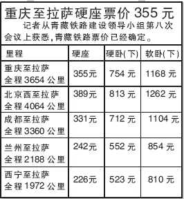 达州火车站时刻表-第3张图片