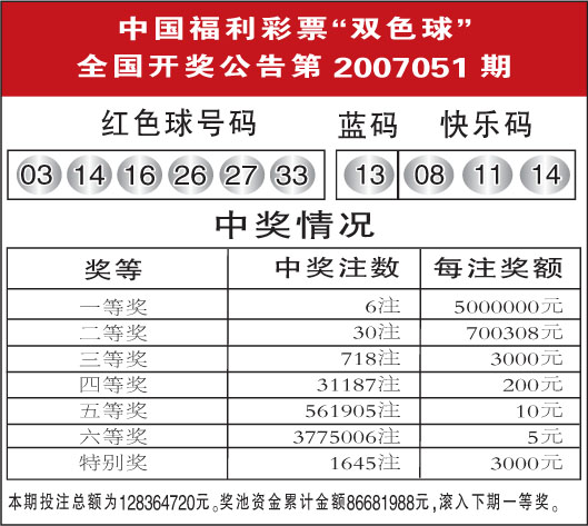 双色球开奖号码结果3d开奖结果查询表双色球开奖号码结果3D文章-第1张图片