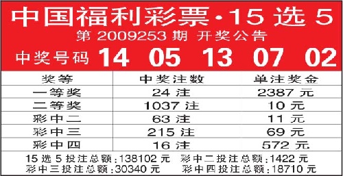 十一选五开奖走势图表十一选五开奖走势图表分析-第2张图片