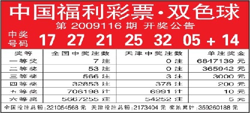 双色球第30期开奖结果查询双色球第30期开奖结果揭晓