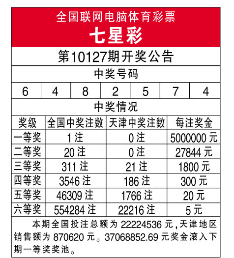 七星彩最新开奖结果查询七星彩最新开奖结果揭晓