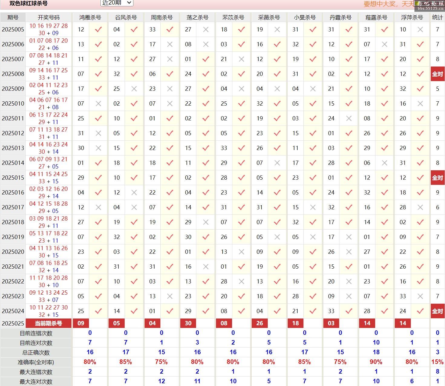 55125彩吧走势图55125彩吧，探索数字娱乐新世界-第1张图片