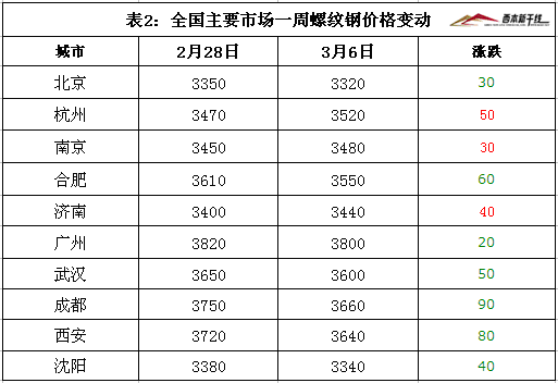 上海钢材西本每日报价上海钢材市场概览