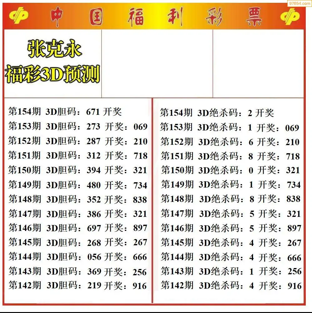福彩3d高手论坛福彩3D高手论坛，探寻彩市巅峰之路-第3张图片