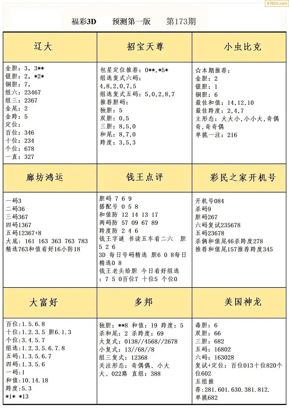 3D福彩总汇图谜3D福彩总汇图谜-第3张图片