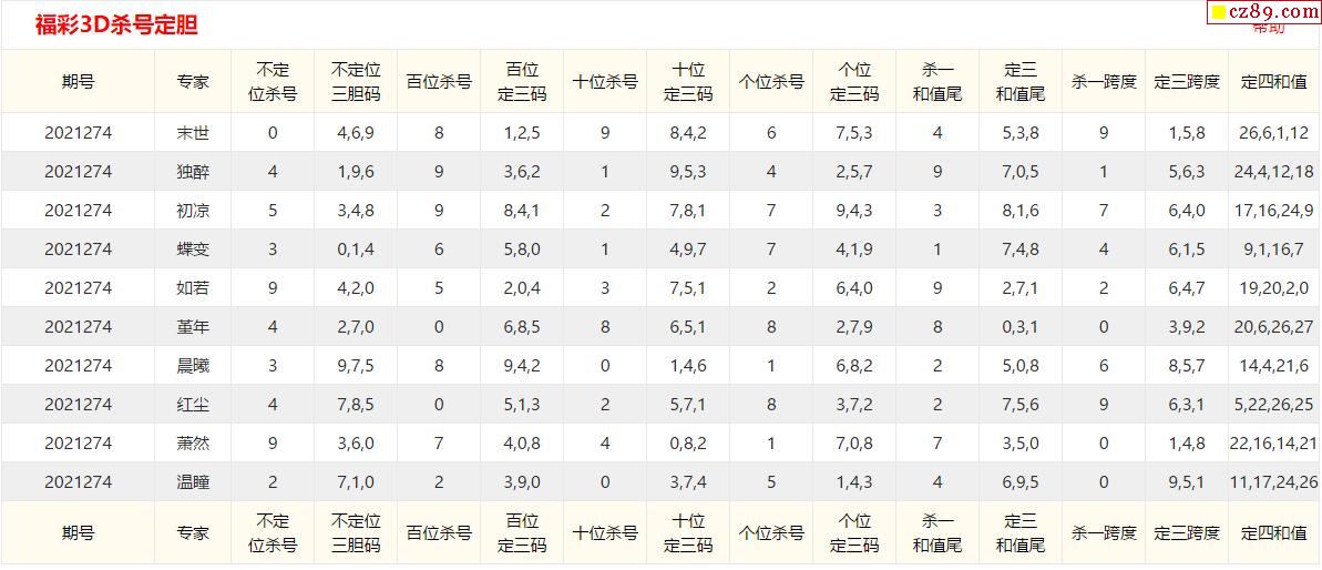 3d开机号今天最新牛彩网今天3D开机号揭晓-第2张图片