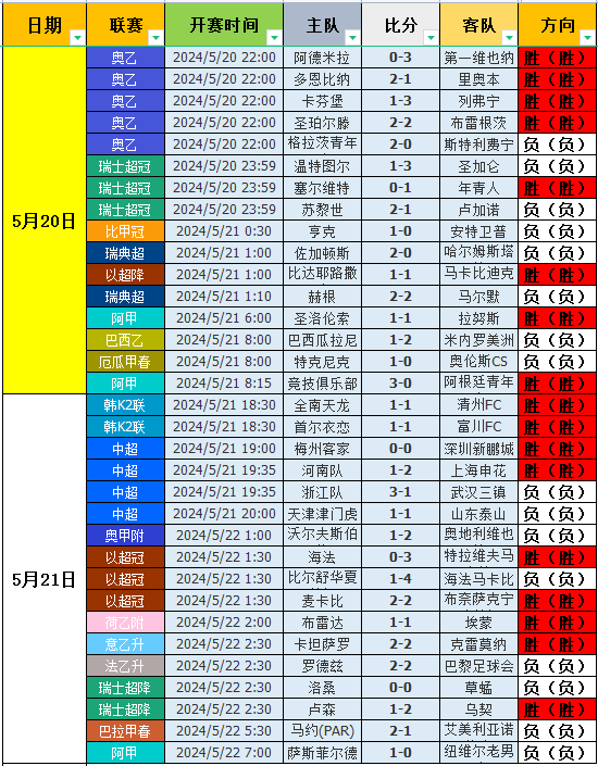 球探比分即时足球比分官网手机版下载球探比分网足球即时比分旧版下载-第3张图片