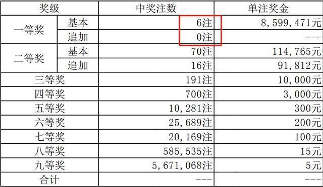 香港晚六开彩开奖结果揭晓