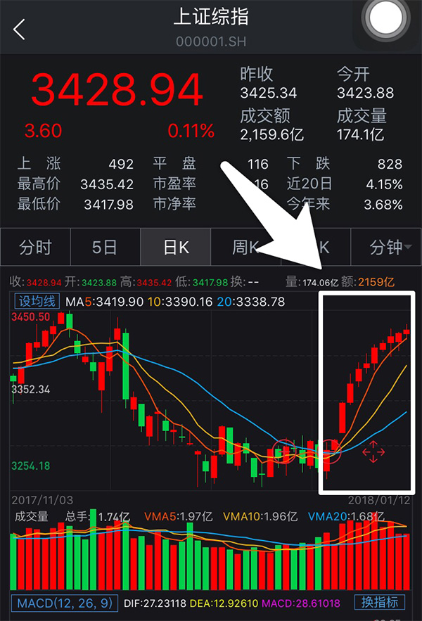 十一选五开奖走势图表分析