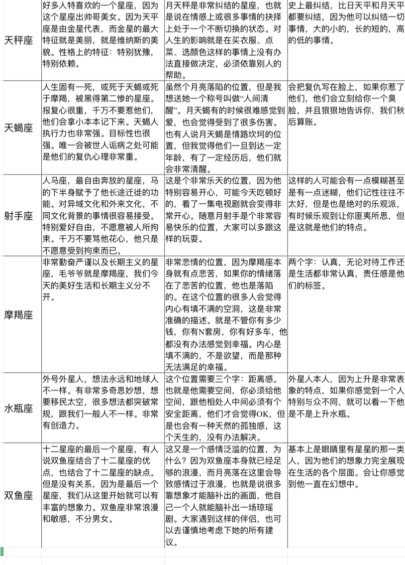 上升星座查询表，揭示你的星座秘密