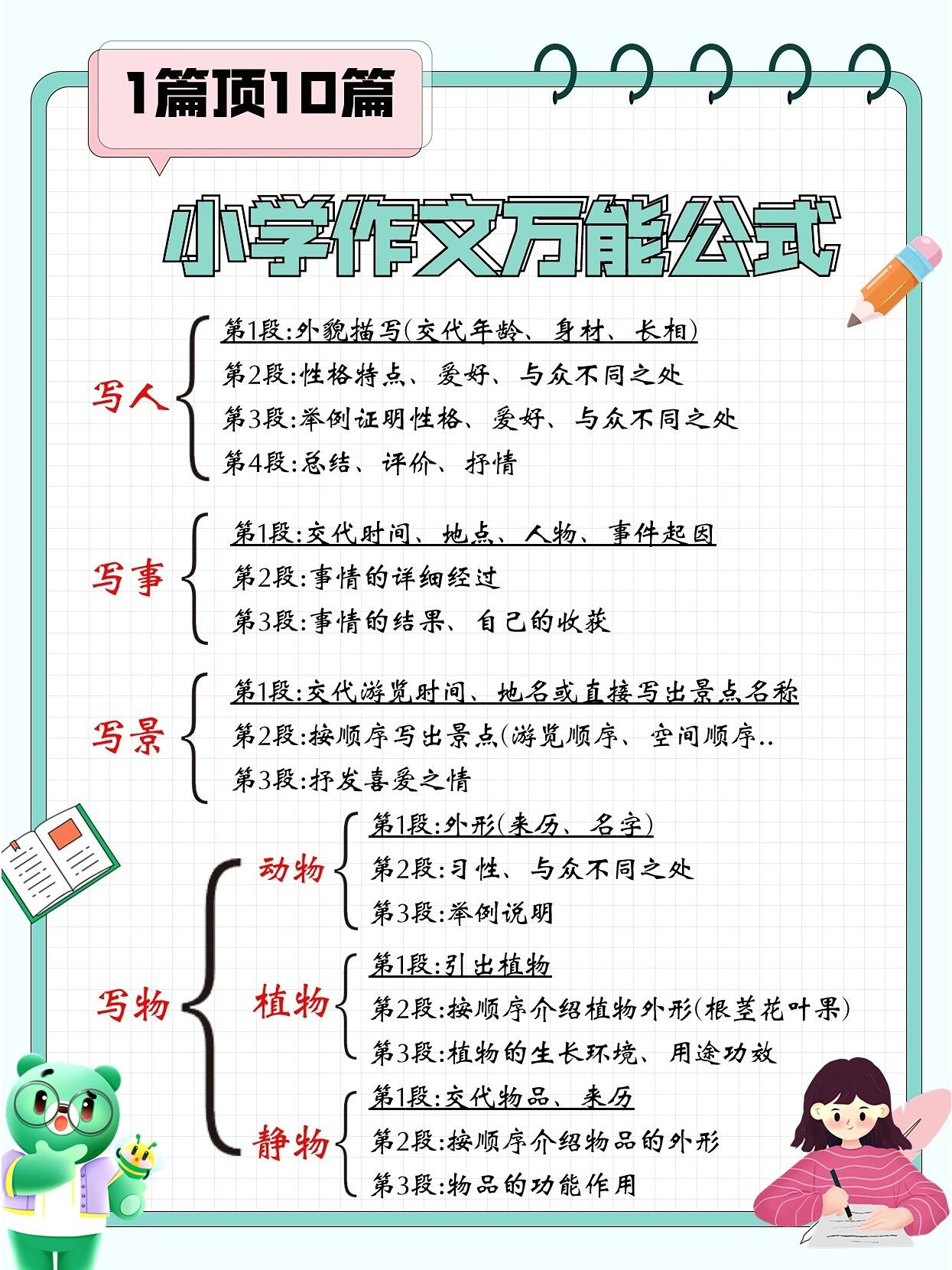 传神外挂，提升写作能力的神秘工具-第2张图片