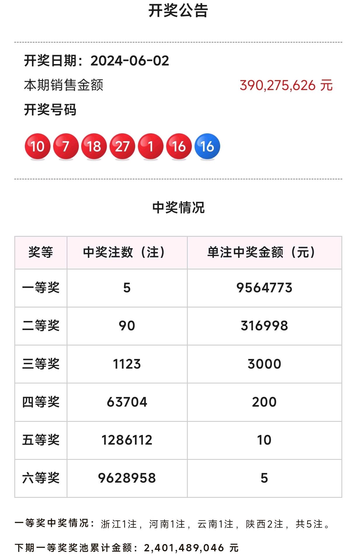 双色球104开奖结果揭晓-第2张图片