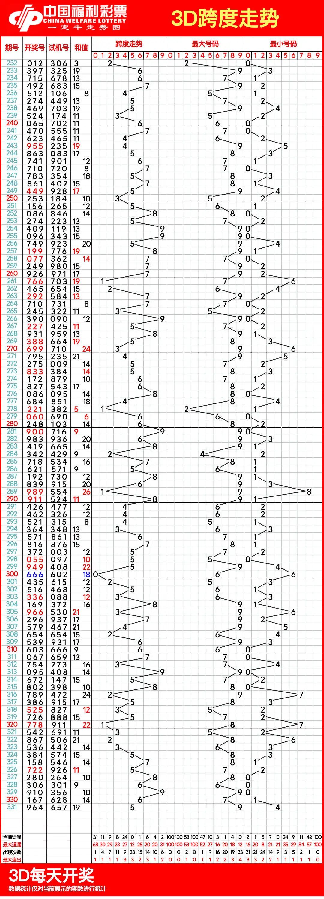 河北11选五走势图河北11选五走势图分析-第3张图片