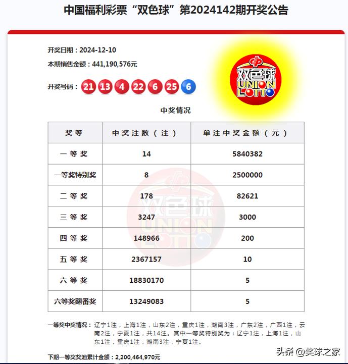 双色球开奖结果号码双色球开奖结果号码揭晓-第3张图片