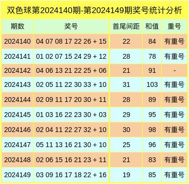 2018年开奖结果2018年开奖结果回顾
