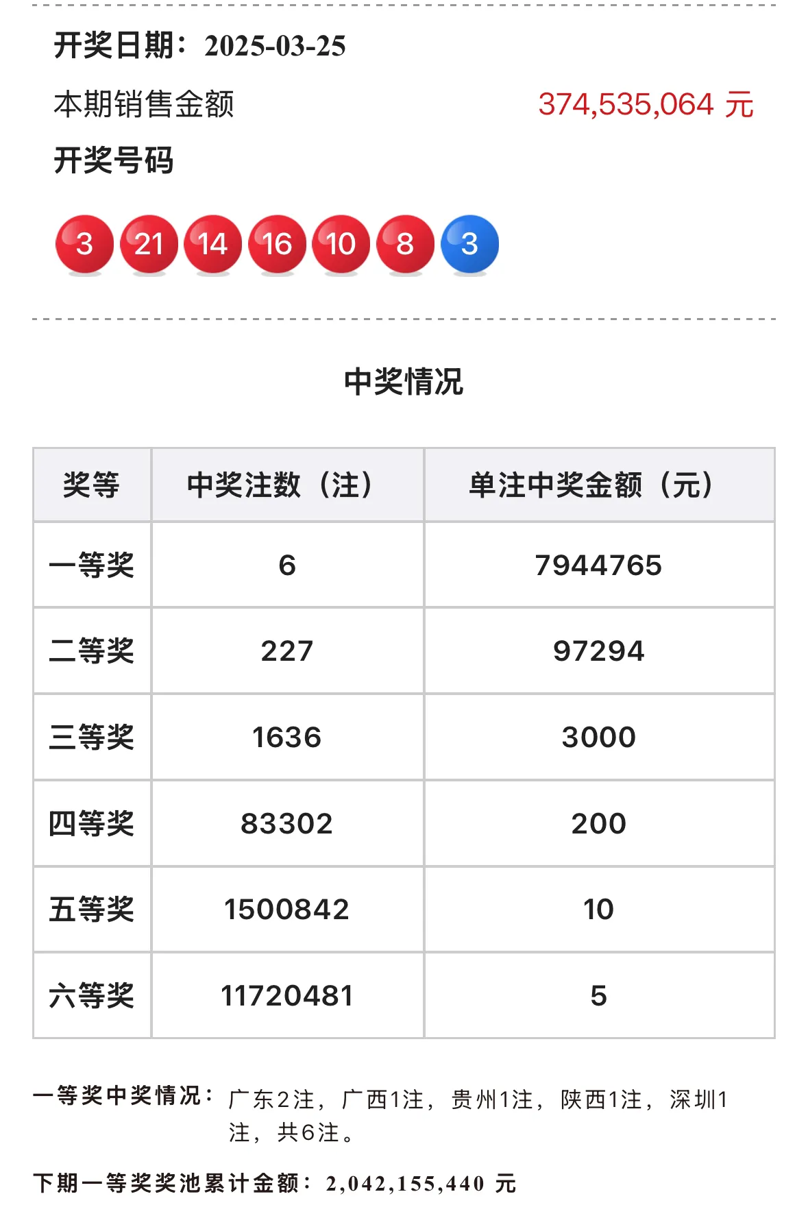 14场胜负彩开奖结果14场胜负彩开奖结果回顾