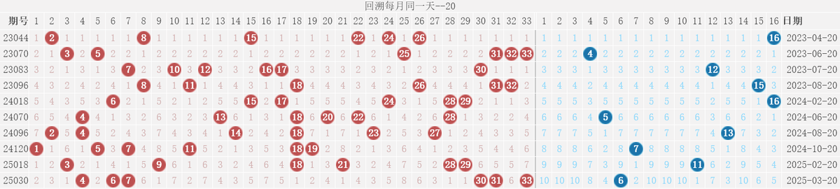 双色球开奖结果是多少双色球开奖结果是多少