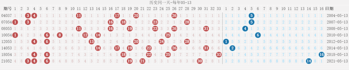 双色球透开奖结果查询双色球透开奖结果查询