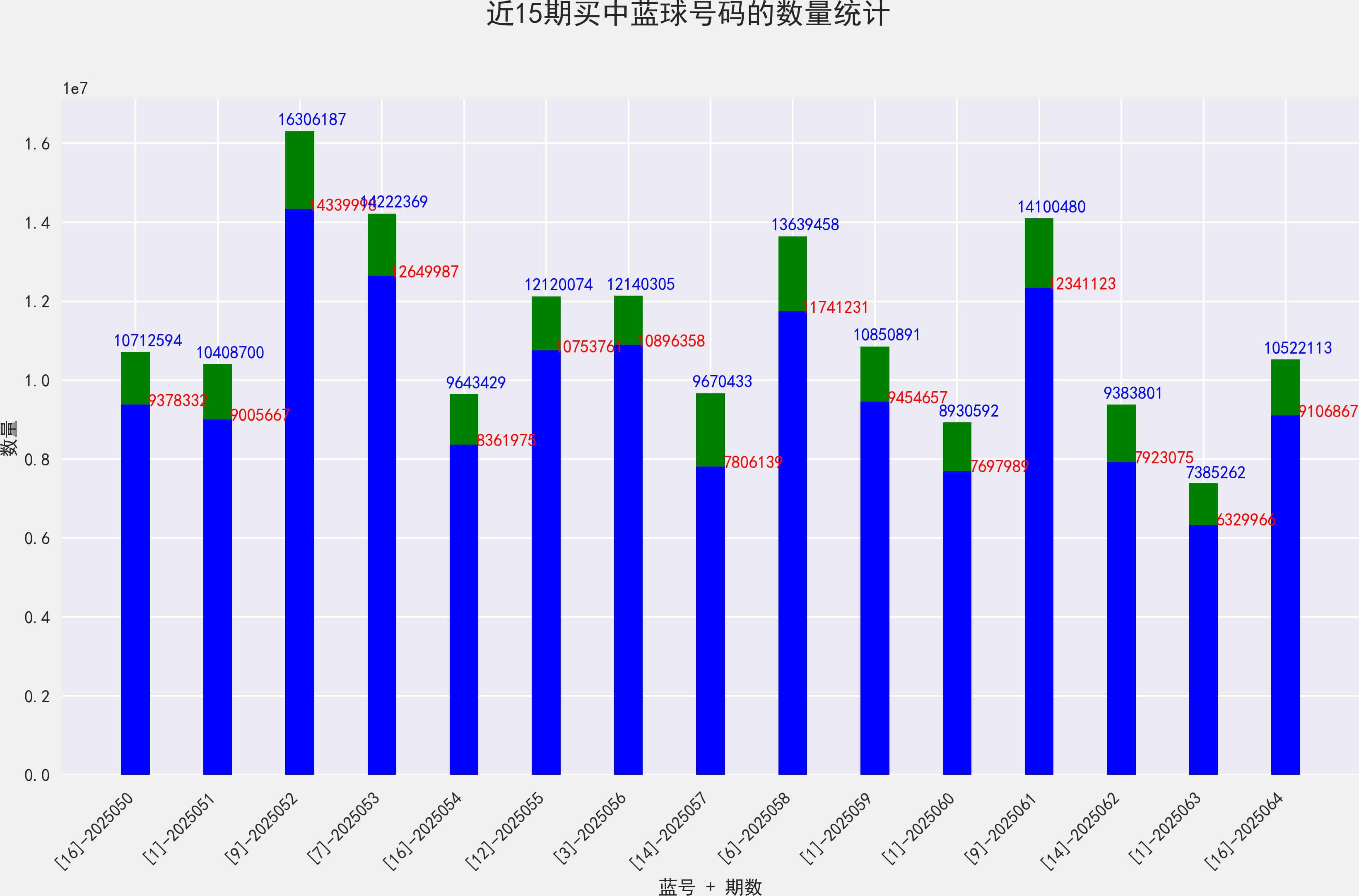 双色双色球开奖结果双色双色球开奖结果揭晓-第2张图片