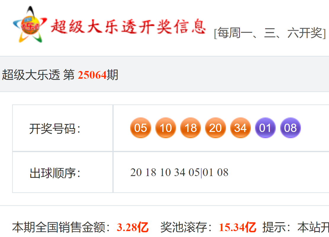 大乐透开奖结果的号码大乐透开奖号码结果揭晓