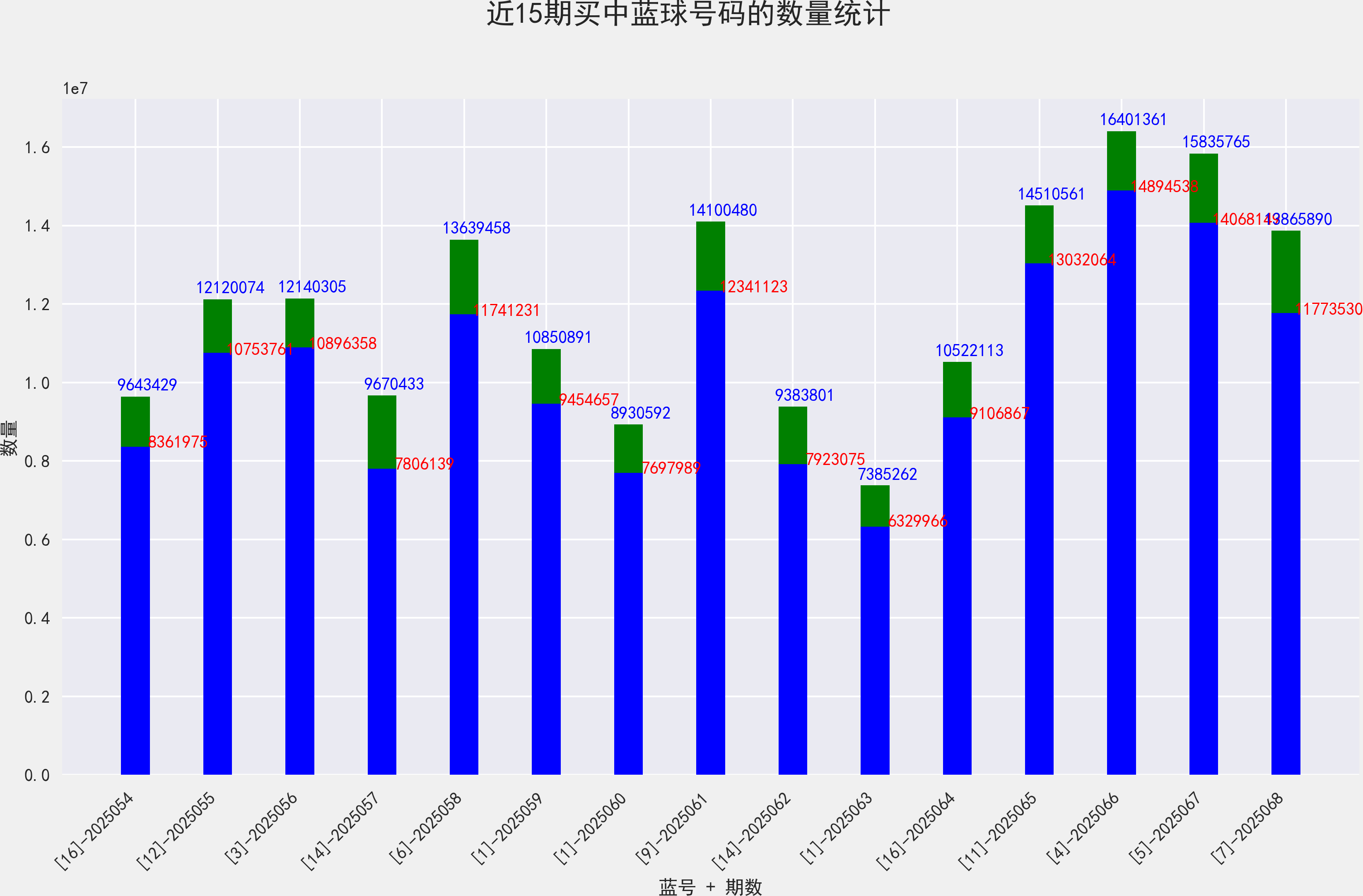 双色球最新开奖结果查询双色球最新开奖结果揭晓-第2张图片