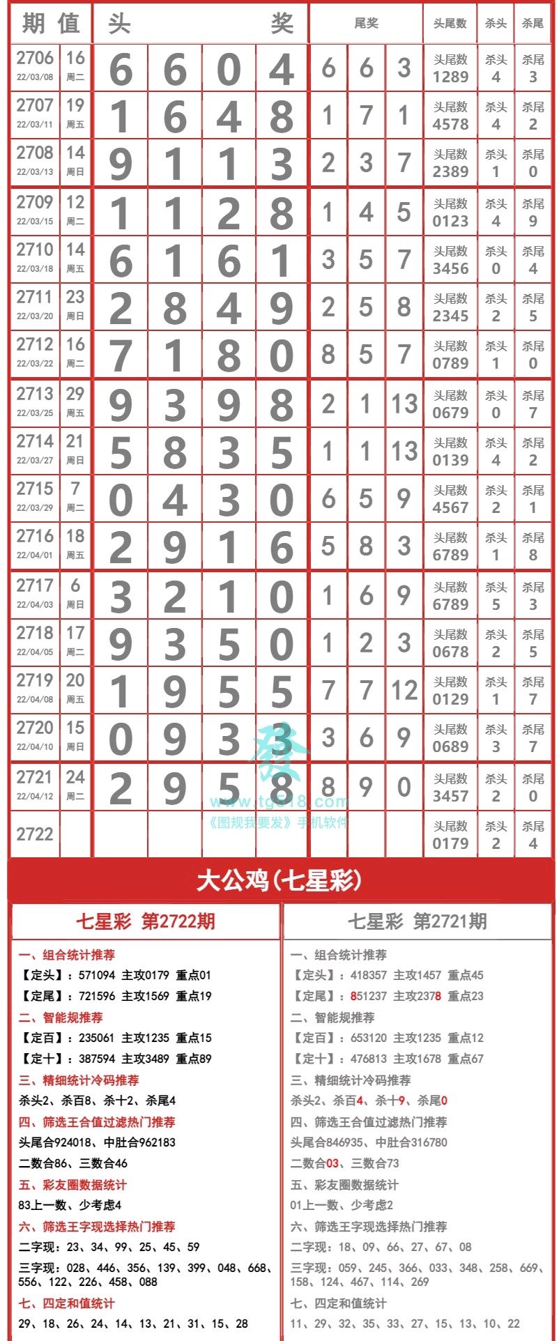 最新七星彩开奖信息最新七星彩开奖信息