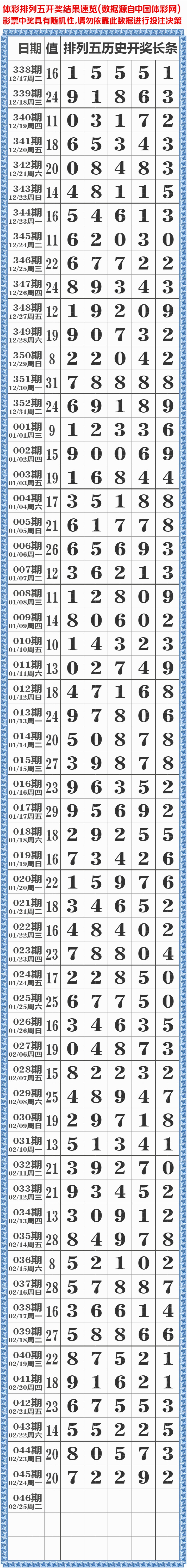 排列五最新开奖走势图解析