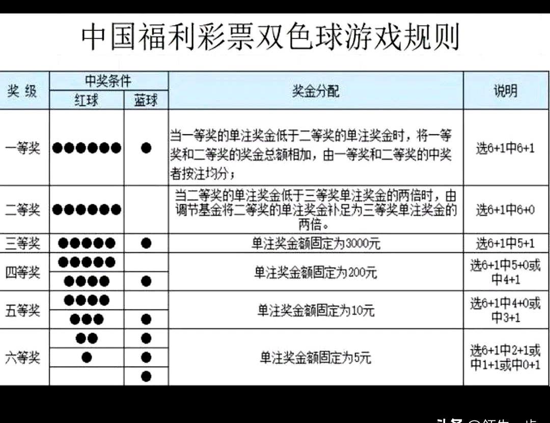 彩票计划群带赚钱彩票计划，实现财富自由的秘密武器