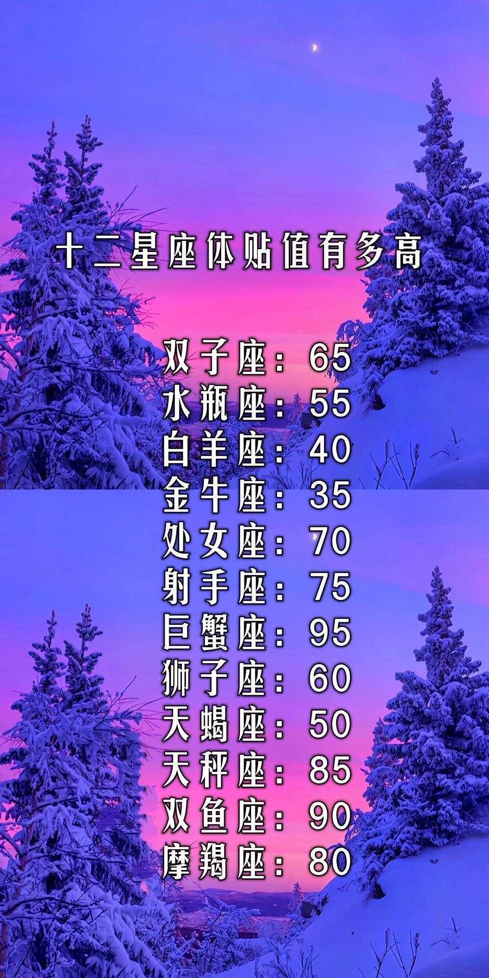 12星座谁最丑?十二星座谁最丑？-第2张图片