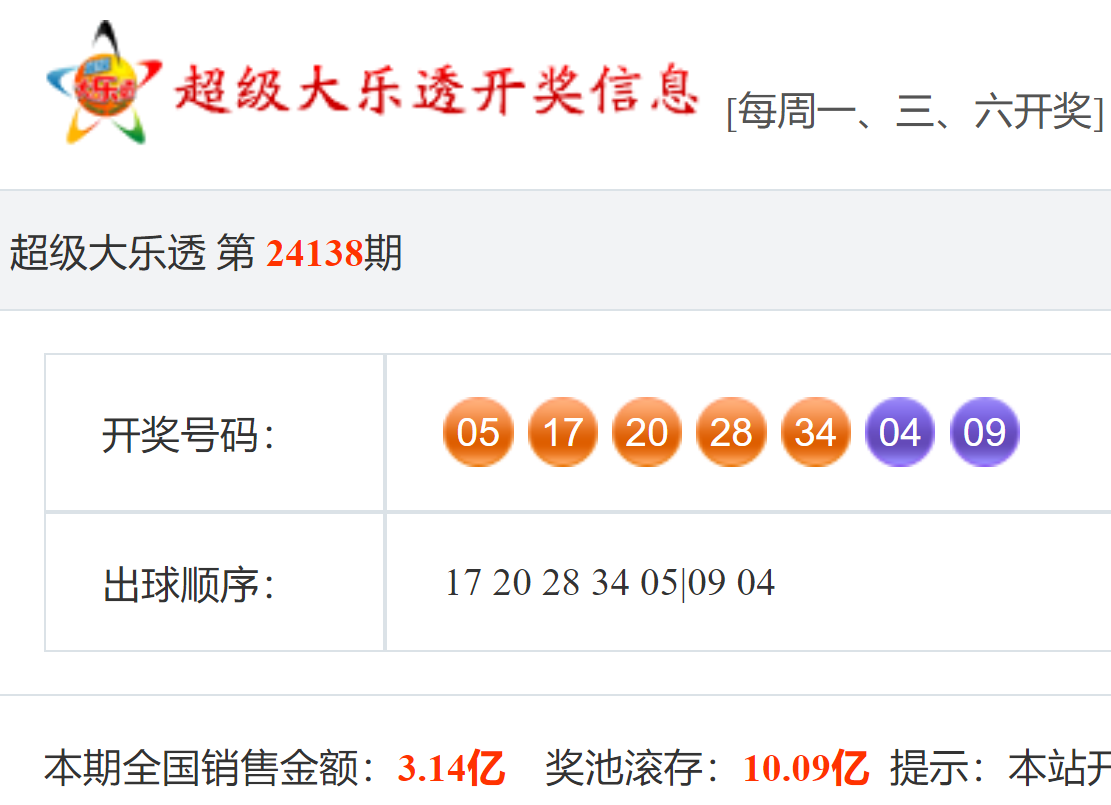 大乐透中奖号码结果查询表大乐透中奖号码结果查询