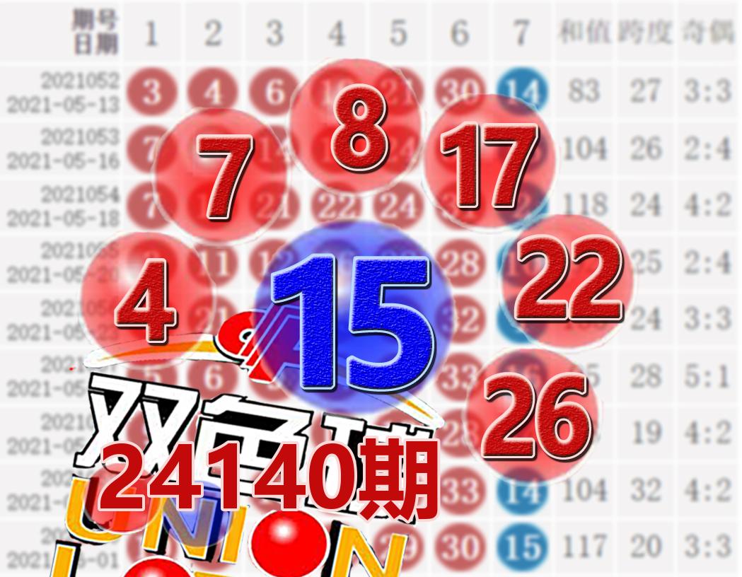 双色球140期开奖回顾-第3张图片