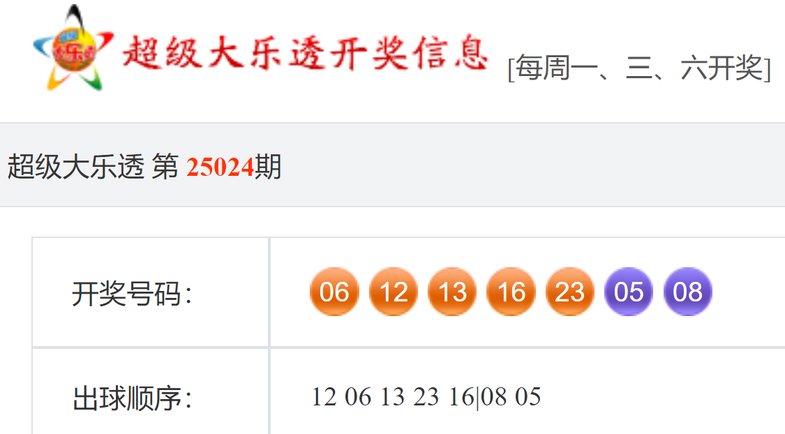 大乐透开l奖结果大乐透开L奖结果揭晓-第2张图片