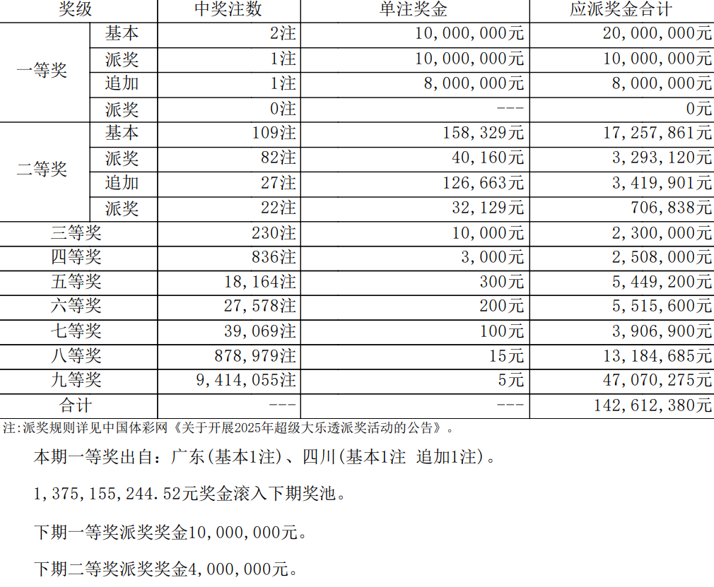 大乐透中奖号码结果查询表大乐透中奖号码结果查询-第3张图片
