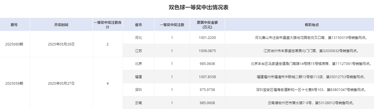 双色球数开奖结果双色球数开奖结果揭晓-第2张图片