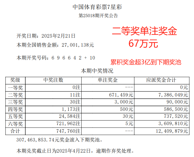 七星彩开奖结果今天晚七星彩开奖结果今晚揭晓