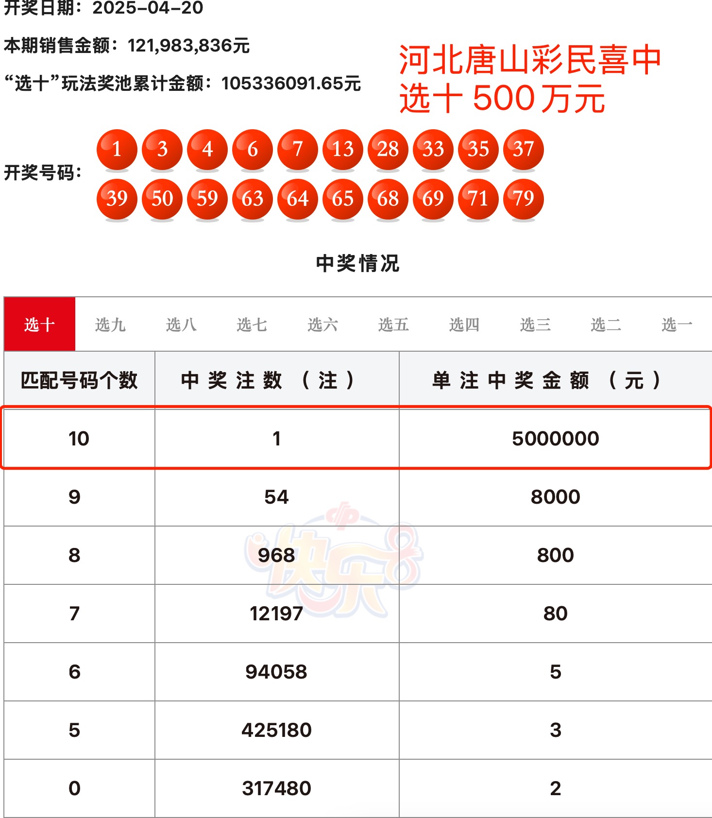 快乐8死守10个号码有用吗最新福彩快乐8开奖信息