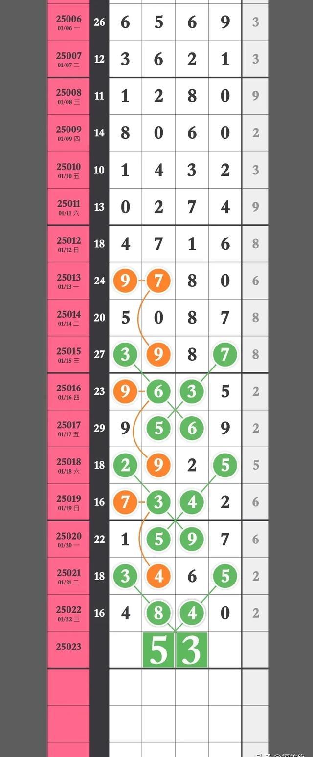 精选三码中特期稳准小编简评精选三码中特www277351，揭秘数字背后的神秘力量-第2张图片